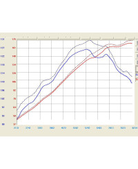 KIT ADMISSION PERFORMANCE STAGE 2 PRO DRY MAZDA RX8 AFE POWER