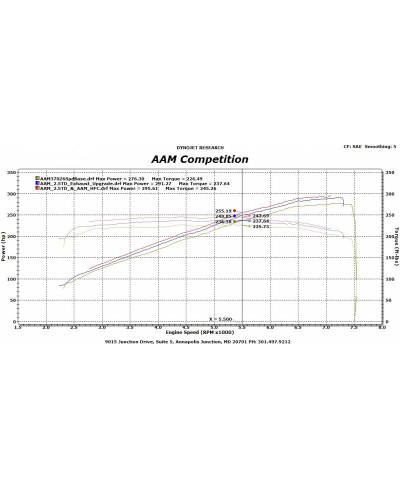 CATALYSEURS INOX HIGH FLOW NISSAN 370Z (2009+) & 350Z HR (07-08) / INFINITY G37 AAM COMPETITION